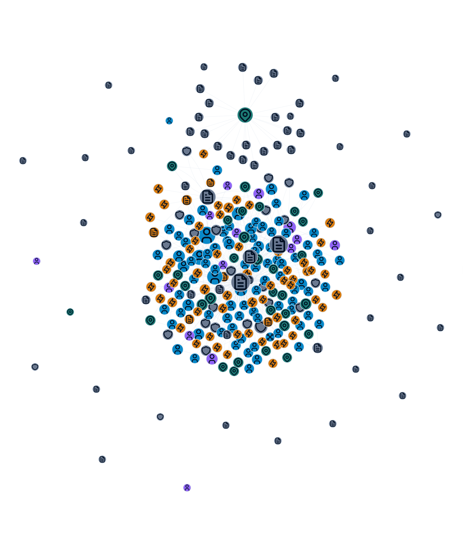 A dense investigative graph showing people, records, events, and locations.